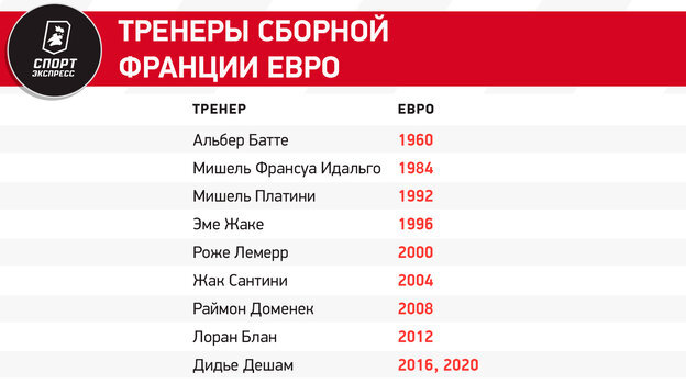 Евро 2024 групповой этап. Статистика франции на евро 2024. Турнирная таблица франции. Сборная франции 2023. Стартовый состав.
