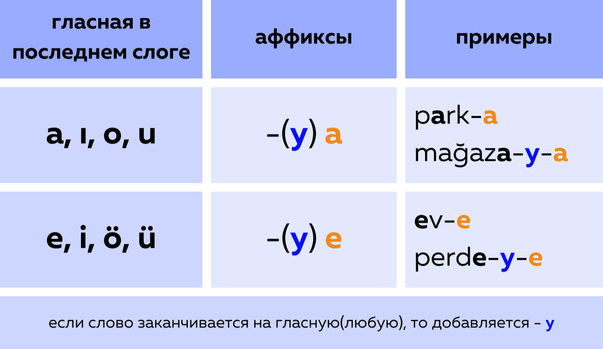 Показываю ответы на вопросы 