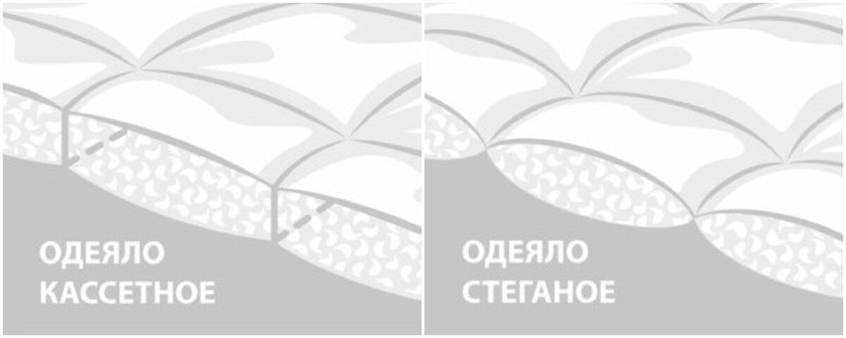 Отличие конфигураций кассетного и стёганого одеял