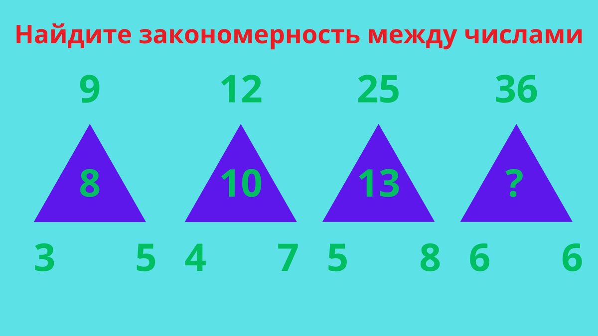 Закономерности интеллекта
