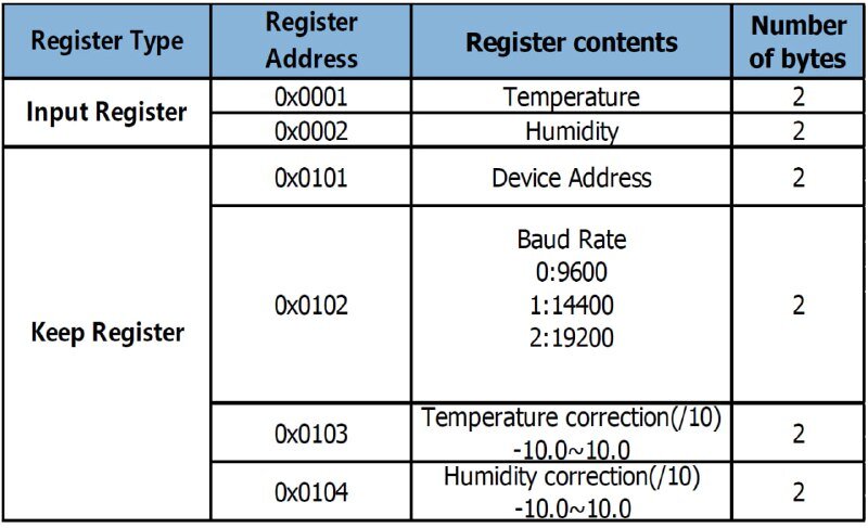 Адрес регистра modbus. Sht20 rs485. Преобразователь температуры RS 485. Function code 4 Modbus. XY-md01.