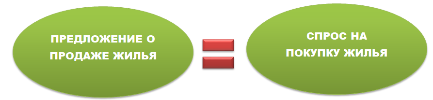 Равновесие