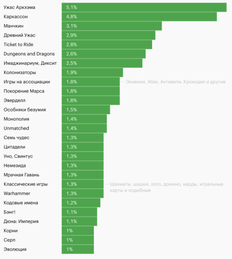 Сколько часа составляют 30 минут. Какую часть часа составляет 50 минут. Какую часть часа составляет. Часов и минут. Один процент от часа.