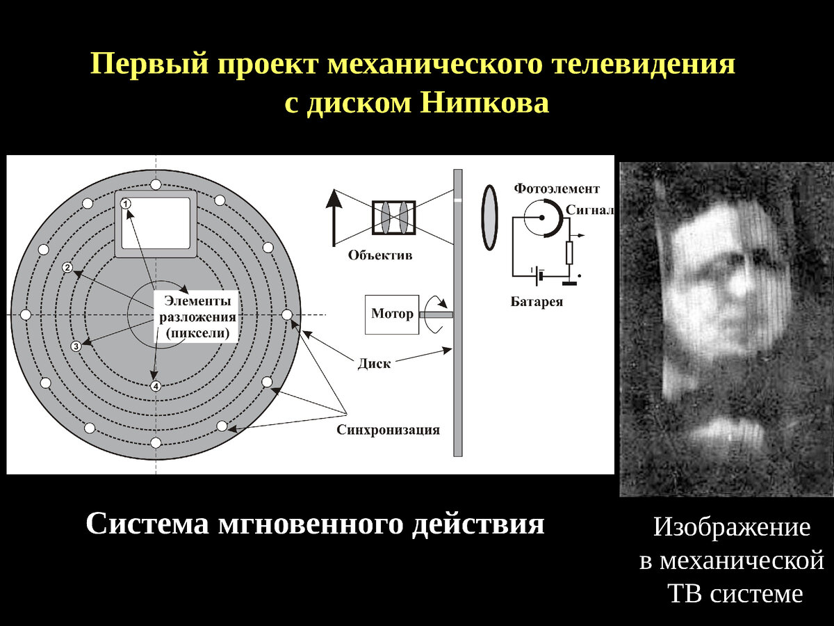 Кто изобрёл механическое телевидение? | Аргументы и Факты