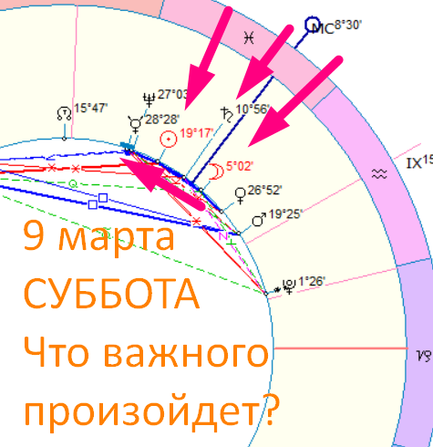 Астрологическая карта дня. Автор - Быкова Оксана