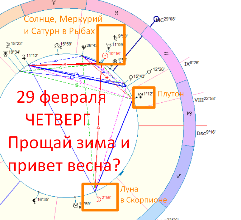 Астрологическая карта дня. Автор - Быкова Оксана