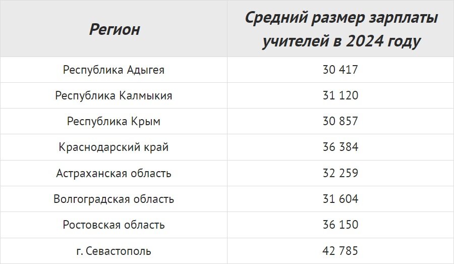 Когда повысят зарплату в 2024 году