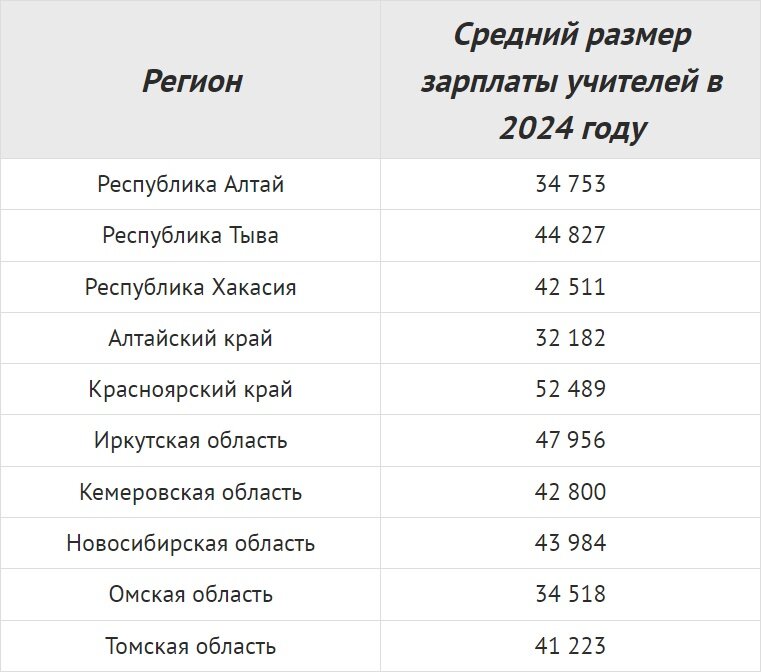 Зарплата учителей какая будет