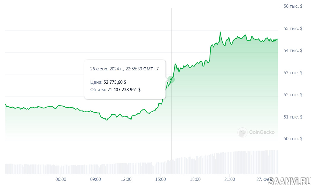 вчерашний факап (для меня)