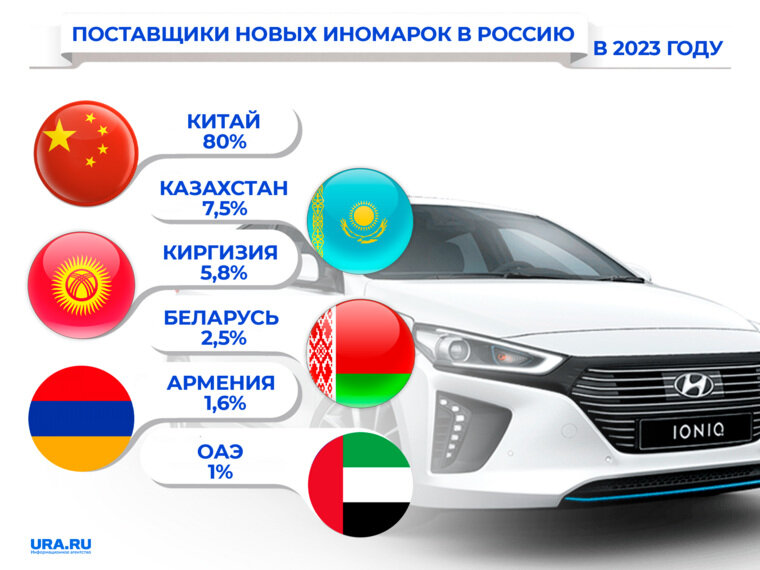 С 1 апреля 2025 года параллельный импорт. С 1 апреля 2025 года параллельный импорт