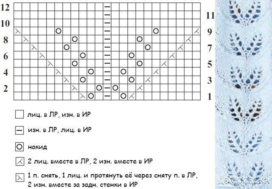 Вертикальные ажурные дорожки спицами схемы и описание. Вязание спицами узор листья схемы и описание. Узор листики спицами схема и описание. Ажурные листочки узоры для вязания спицами с описанием и схемами. Вязание спицами ажурный узор листики схемы.