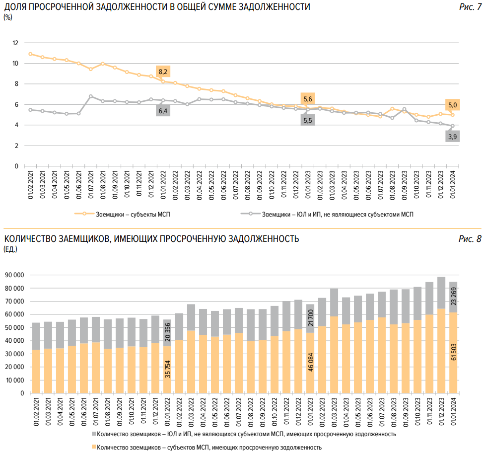 Сегодня в выпуске:  — Цены на газ в Европе упали до уровней 2021, но граждане этого не замечают — Нам намекают на будущий рост инфляции в США — Великолепное про биткоин от ЕЦБ — TSMC в Японии...-10