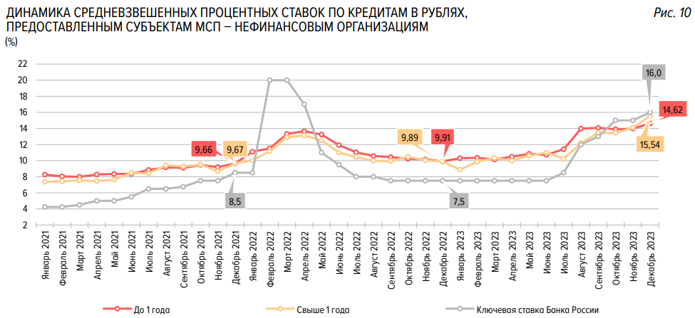 Сегодня в выпуске:  — Цены на газ в Европе упали до уровней 2021, но граждане этого не замечают — Нам намекают на будущий рост инфляции в США — Великолепное про биткоин от ЕЦБ — TSMC в Японии...-11