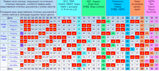 Календарь уплаты налогов на 2024 год Отчетный период 2021 года