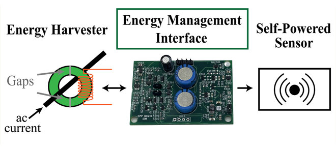 By IEEE