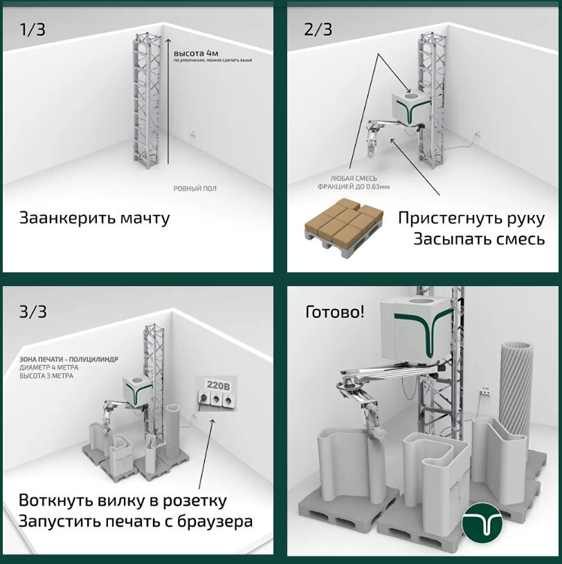 Обзор компаний, занимающихся 3D-строительством