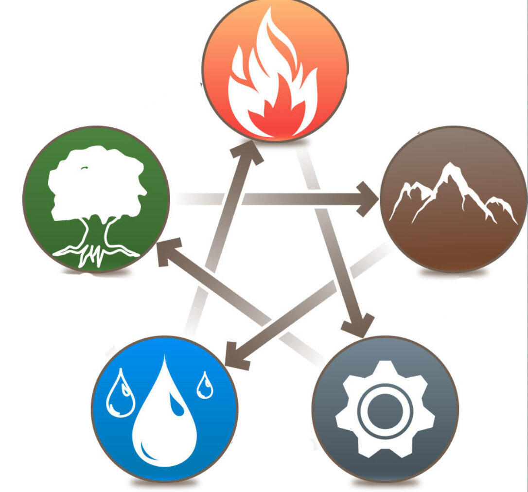 Дерево огонь земля металл вода. Все 5 стихий. Элементы стихий в изумруде. Круг порождения элементов у син. 5 стихий феникс.