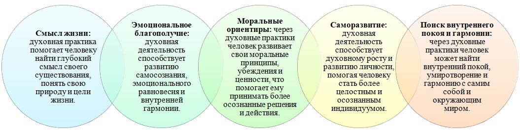 Вы точно человек? состав