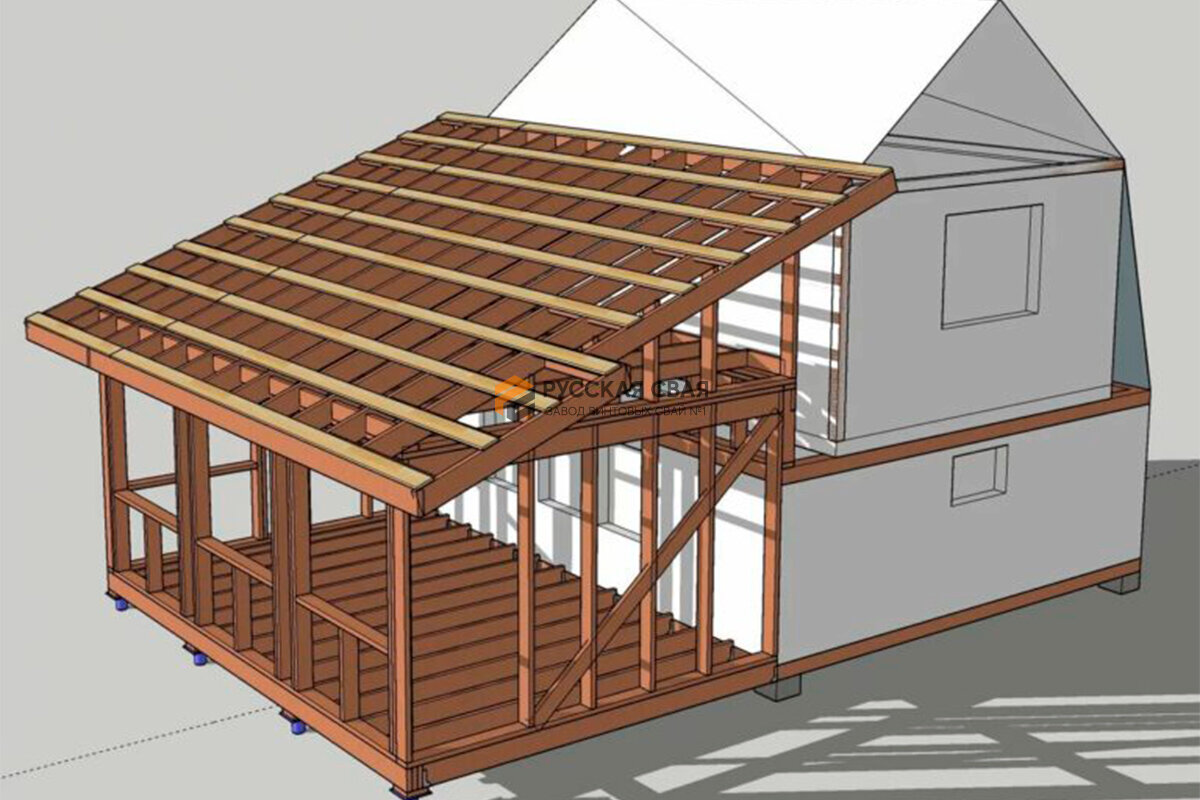 Каркасная пристройка к дому своими руками: выбор материалов и пошаговый монтаж
