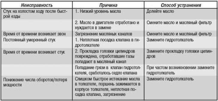 Неисправности блока питания компьютера | Блог ГК-Хайтек