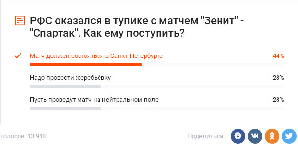 Результаты опроса, свидетельствующие о серьёзном разделении мнений болельщиков