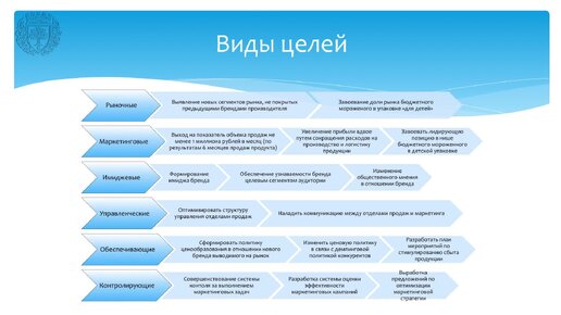 Стратегический маркетинг. Базовые и нестандартные стратегии (Первый бесплатный урок)