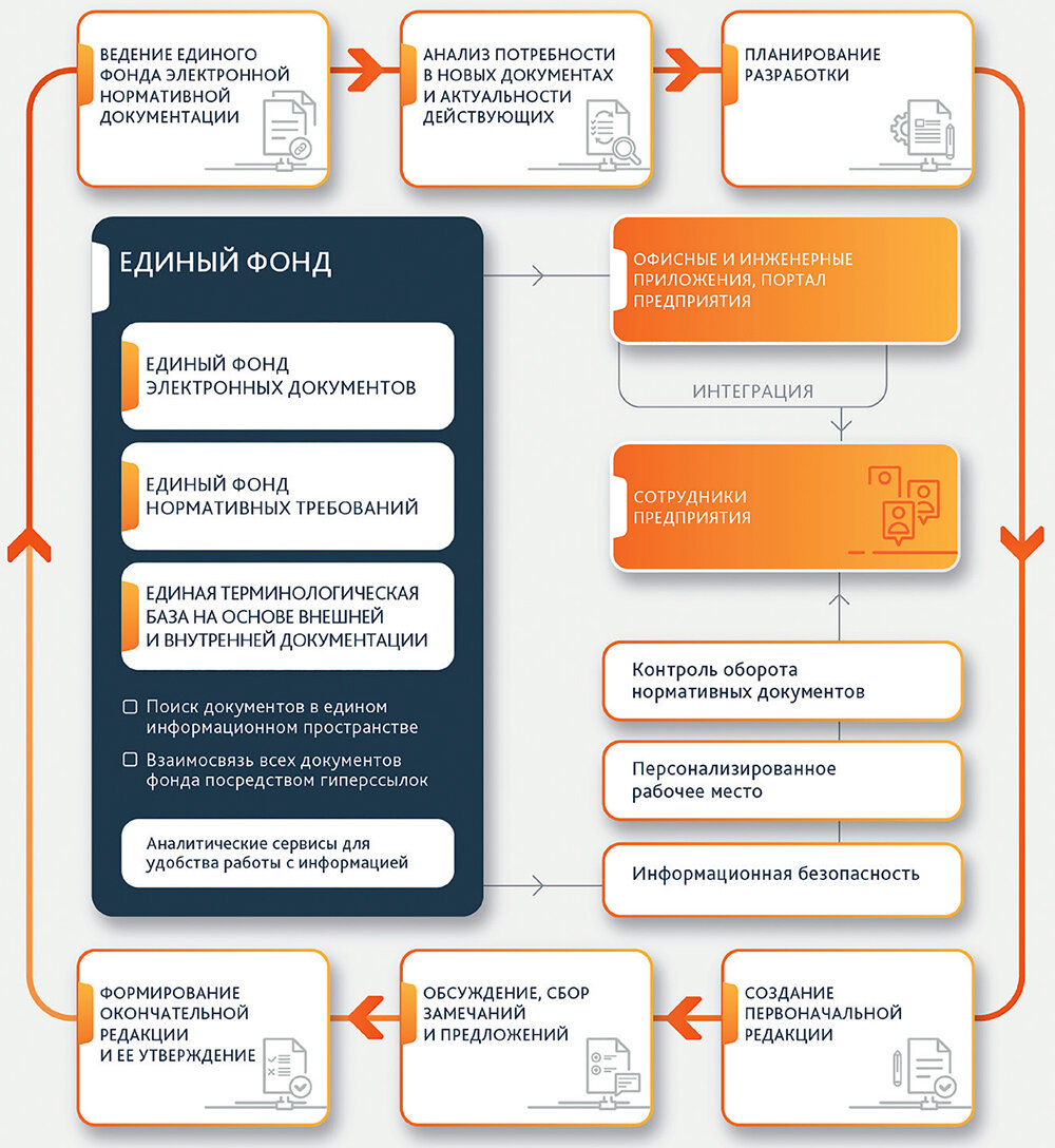 Техэксперт»: умный подход к управлению нормативными и техническими  документами | РИА «Стандарты и качество» | Дзен