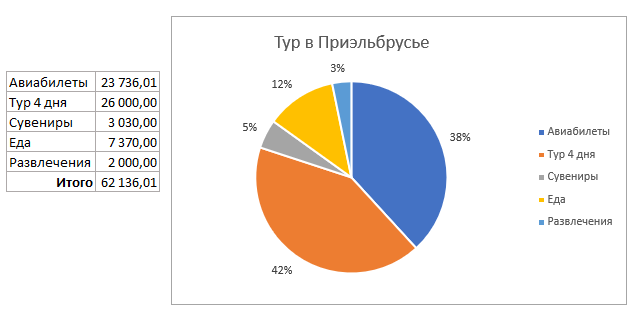 Мои фактические расходы за поездку
