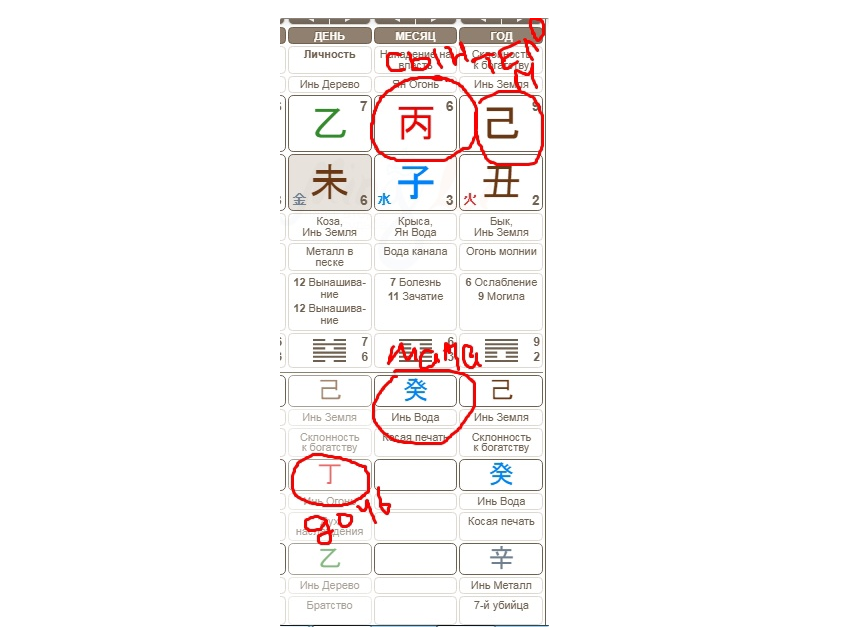 так выглядит натальная карта Бацзы