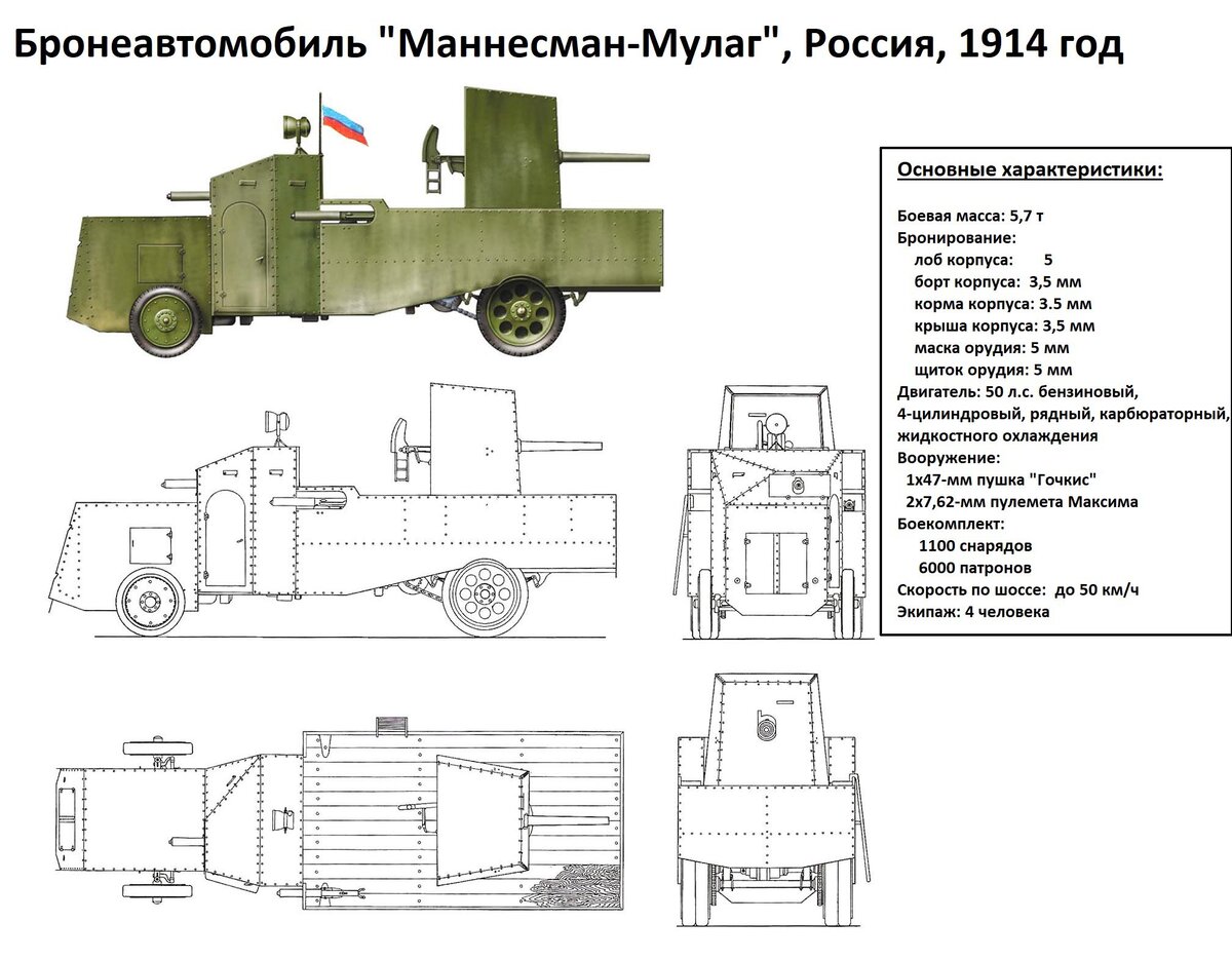 Бронеавтомобиль Маннесман-Мулаг: наш первый пушечный | Исторический  броневичок | Дзен