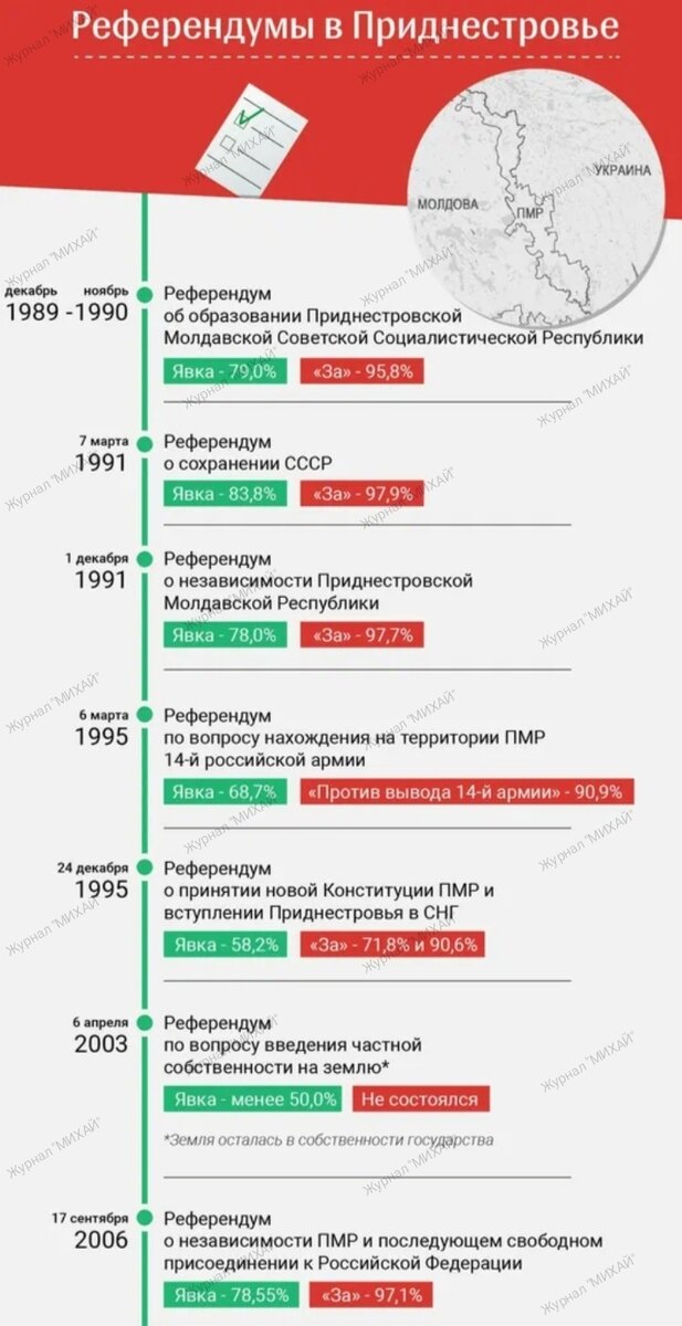 17 сентября 2006 года, Приднестровье уже просилось в Россию.