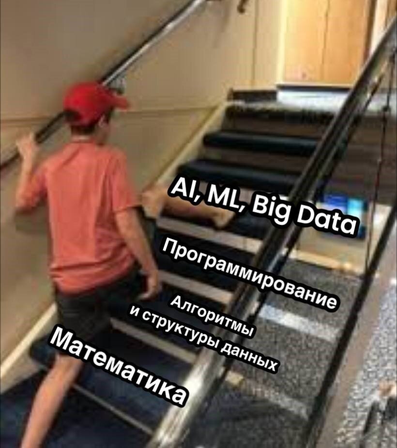 Отсутствие базовых знаний в математике и статистике