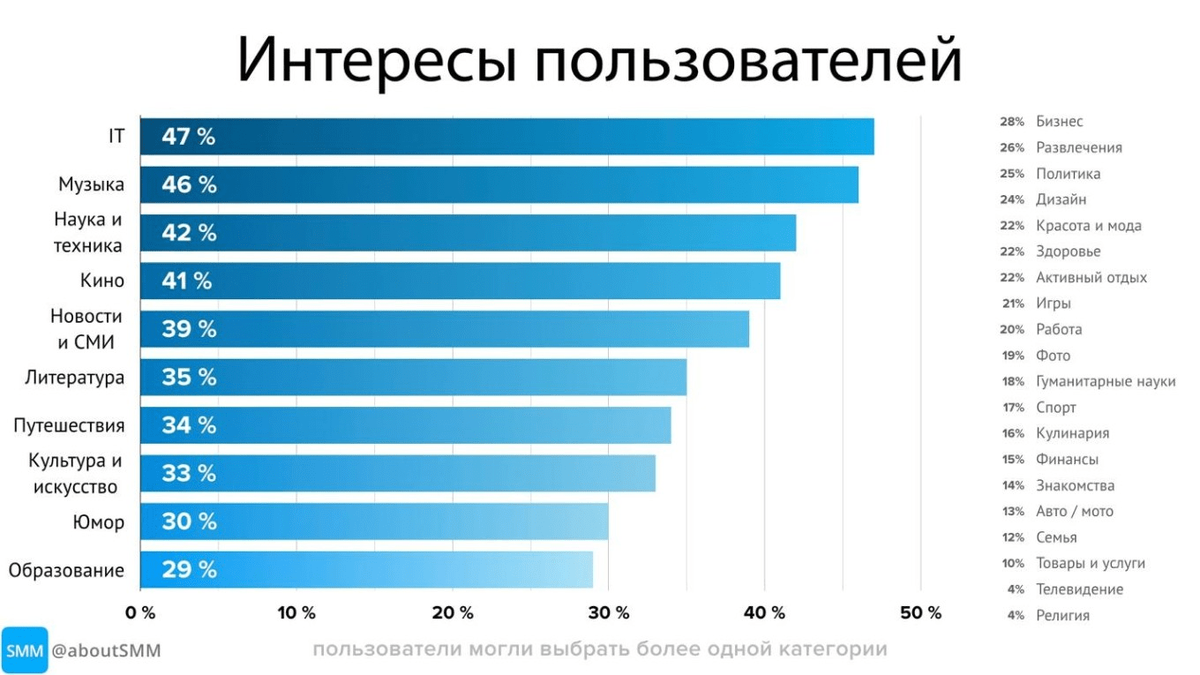 Как создать телеграм канал: мой опыт и принятие решения выбора тематики |  Блог Funny Monkey: Как я создал свой первый канал в Telegram Начало | Дзен