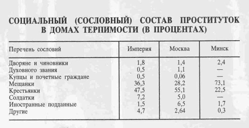 Не работа, а насилие. Какими словами говорить о проституции? | Блог фонда «Нужна помощь»