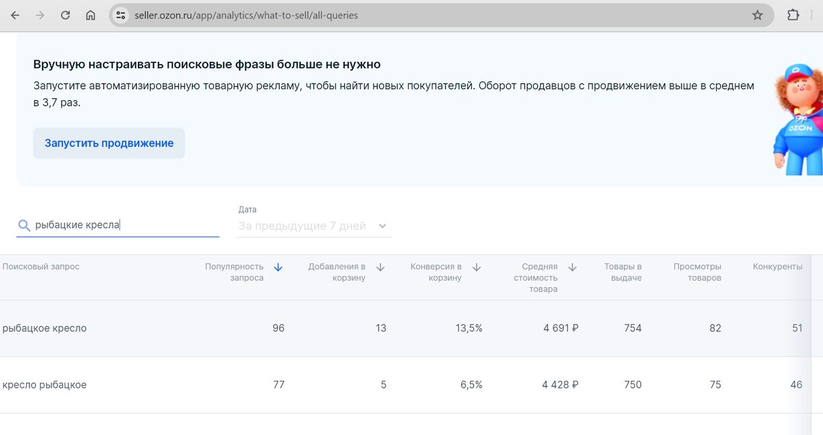 Скриншот из личного кабинета Ozon Seller, где можно посмотреть Аналитику по поисковым запросам