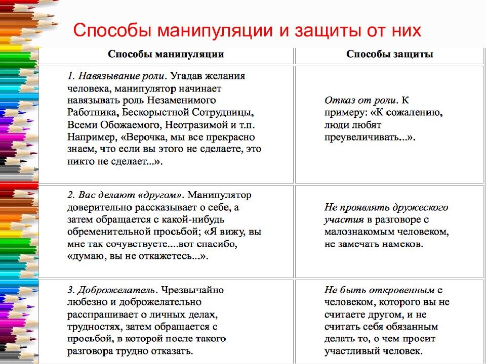 Проект способы защиты от манипуляций при коммуникации