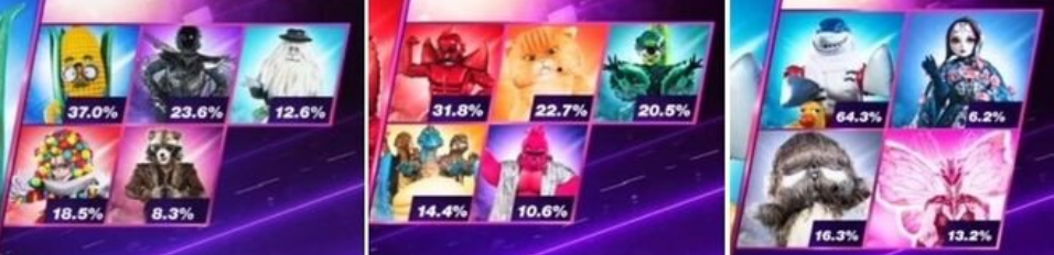 Результаты голосований