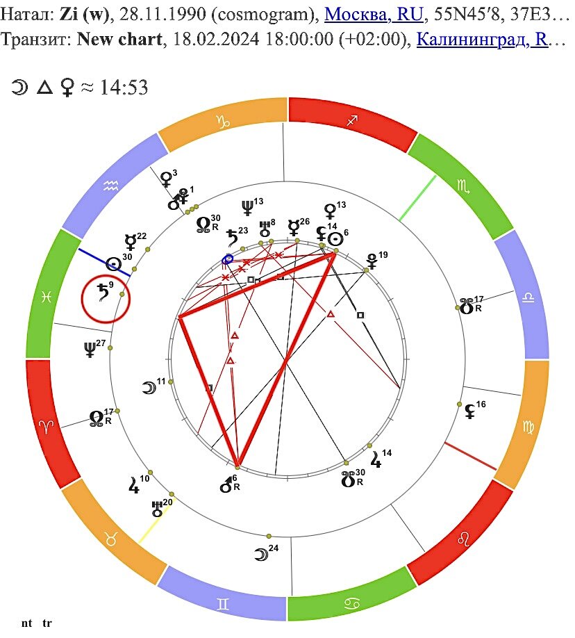 Космограмма Zivert на 18.02.24