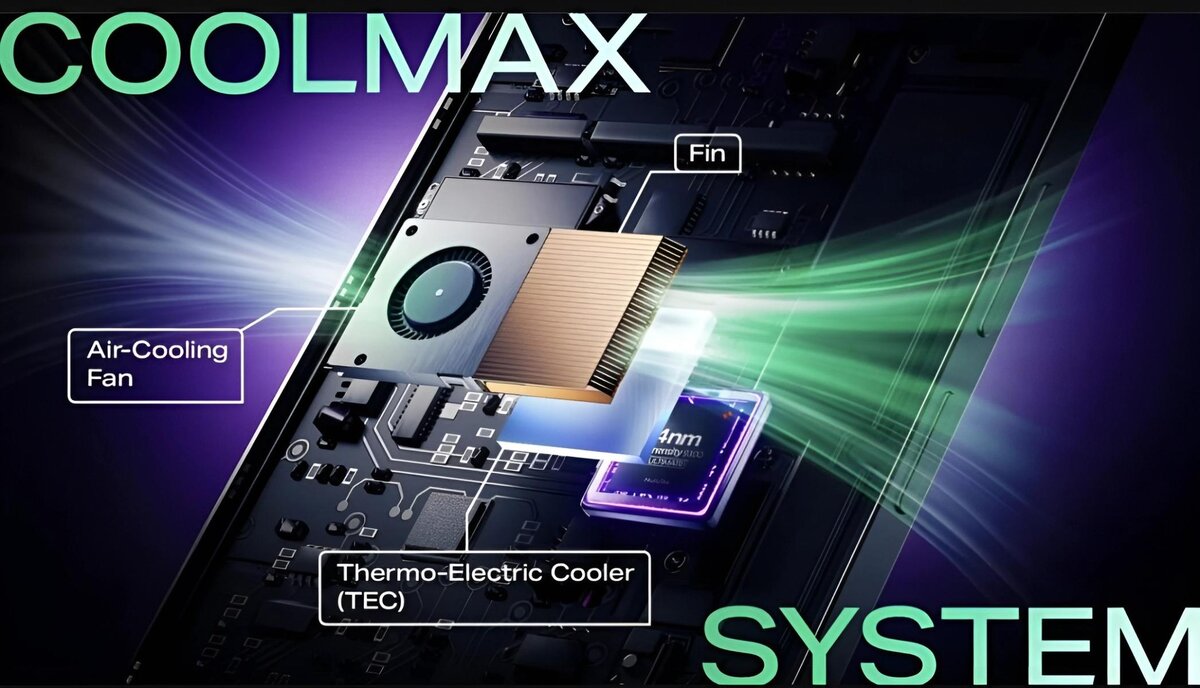 Infinix представила прототип технологии охлаждения Coolmax для игровых  смартфонов | OVERCLOCKERS.RU | Дзен