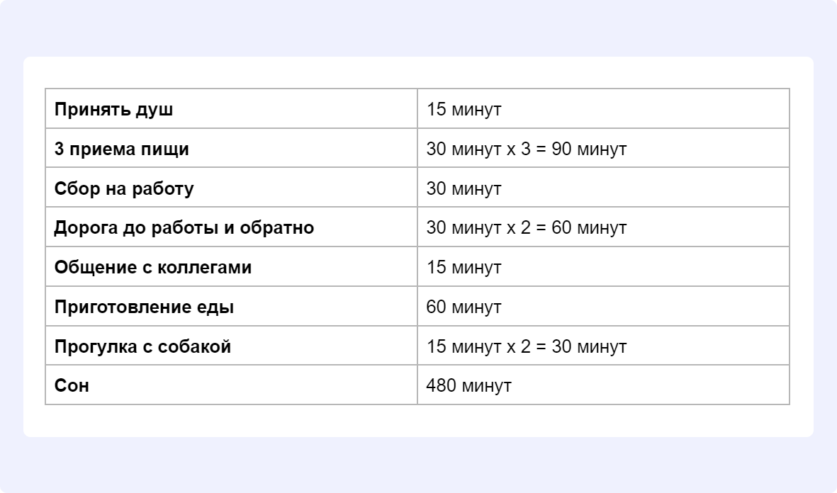 То, се, пятое, десятое»: как успеть все и не сойти с ума | Аспро.Agile |  Дзен