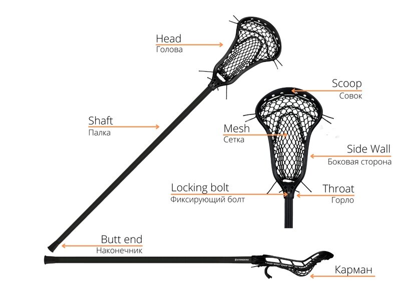 Строение клюшки для лакросса