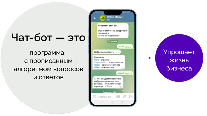 установить параметр в запросе 1с. 3. модуль конструктор отчетов. создание запросов в access. ответы на запросы гис жкх.