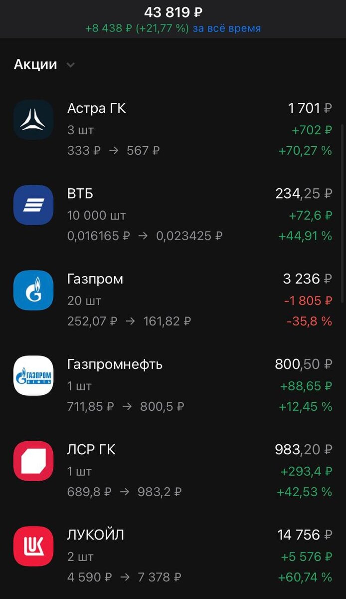 скрины до начала торгов 1.03.2024
