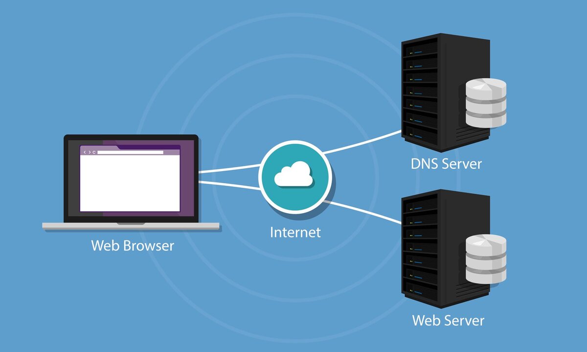 Разберем массовые сбои в работе сервисов интернет, Private DNS | 🇳 🇪 🇹  🇼 🇴 🇷 🇰 🇮 🇳 🇬 | Дзен