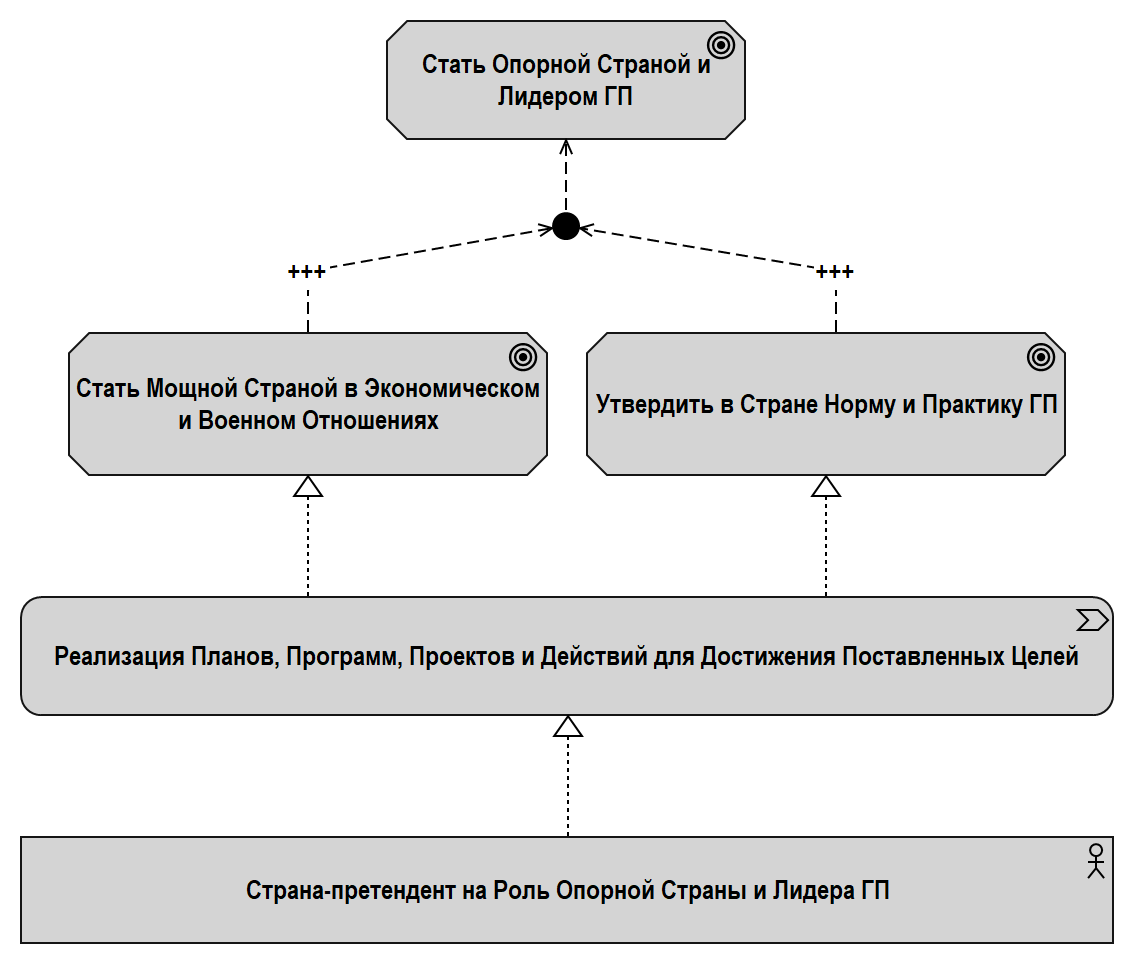 Рис. 3.2. Процесс утверждения в опорной стране