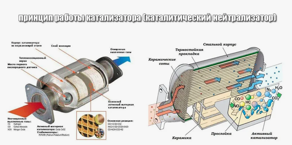 Принцип работы основан на химических реакциях