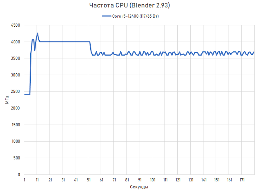 https://3dnews.ru/1061024/obzor-protsessora-core-i512400-na-chto-sposobni-6-yader-po-5-ggts?ysclid=lt46pb2tlq535666192