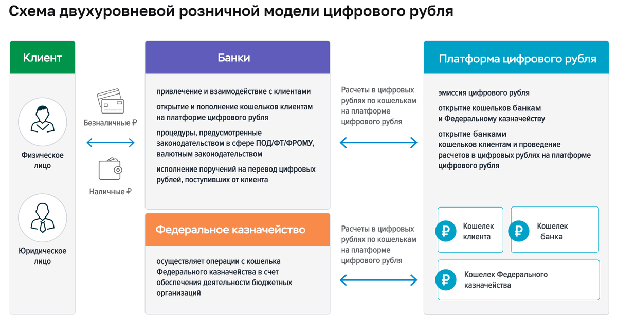 Схема с сайта ЦБ