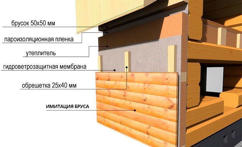 Обшивка имитацией бруса: пошаговая инструкция
