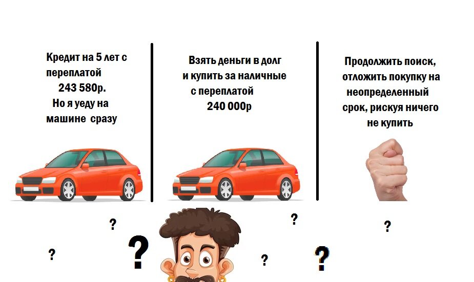 Автокредит: стоит ли брать и где найти самый выгодный